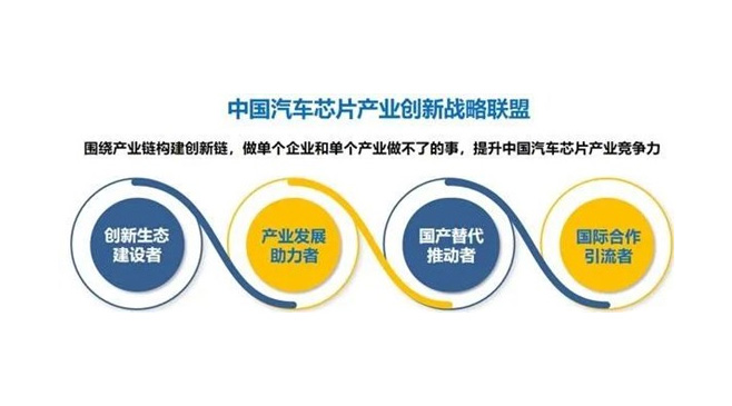 聚辰正式加入中國汽車芯片產(chǎn)業(yè)創(chuàng)新戰(zhàn)略聯(lián)盟，賦能產(chǎn)業(yè)創(chuàng)新生態(tài)建設(shè)