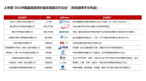 聚辰半導(dǎo)體入圍“中國最具投資價(jià)值車規(guī)級芯片企業(yè)”榜單